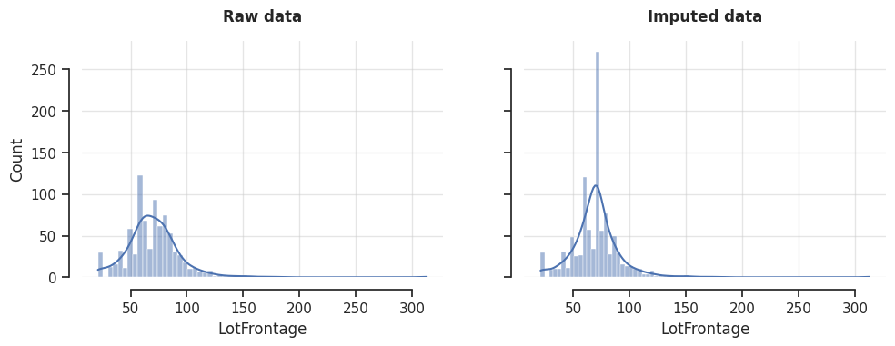 ../../_images/meanmedianimputater_distributions.png