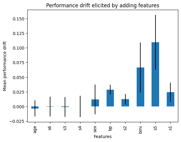 ../../_images/rfe_perf_drift.png